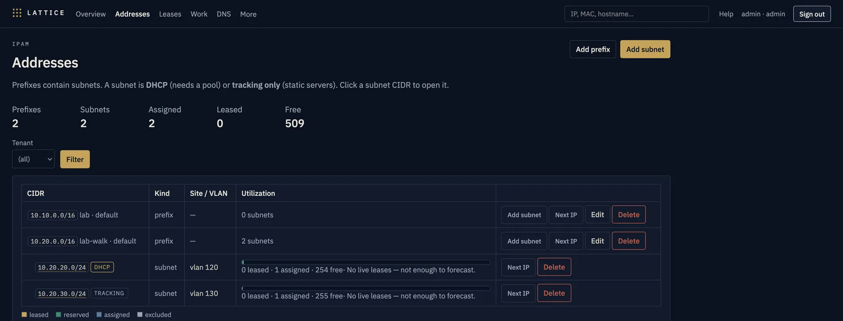 Addresses tree: prefixes, a DHCP subnet, and a tracking-only subnet.