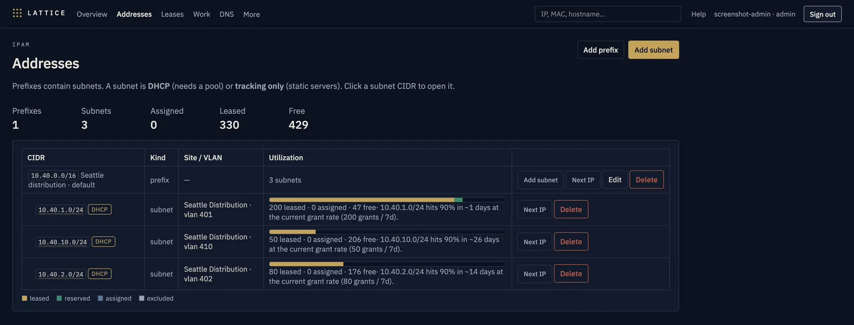 Addresses: Seattle Distribution prefix 10.40.0.0/16 with three DHCP subnets, 330 leases, utilization from Postgres.