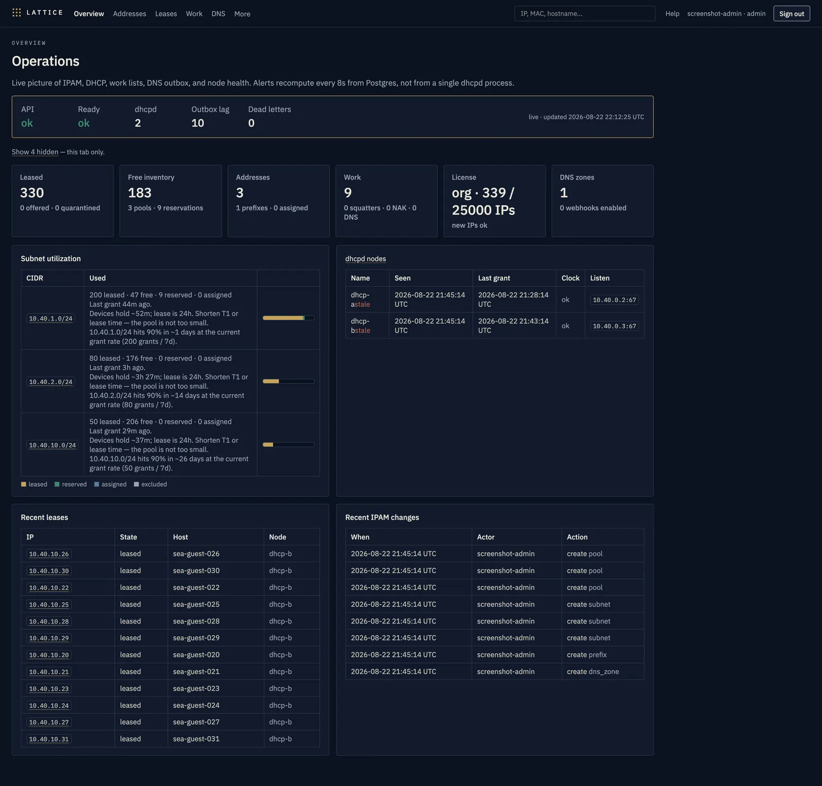 Operator Overview: 330 leases, org 339/25000, two dhcpd nodes, subnet utilization and recent grants